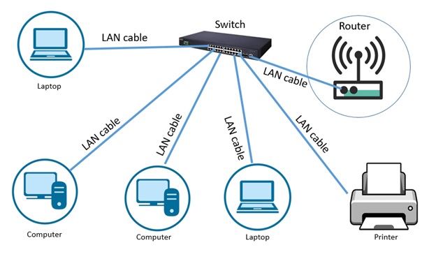 LAN image