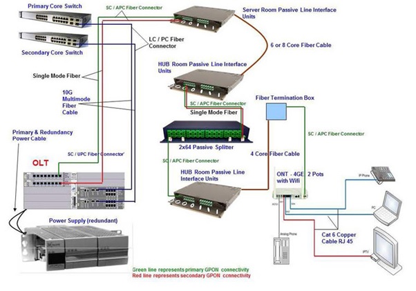 OpticalFibre